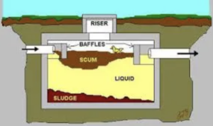 Septic Systems Comparison