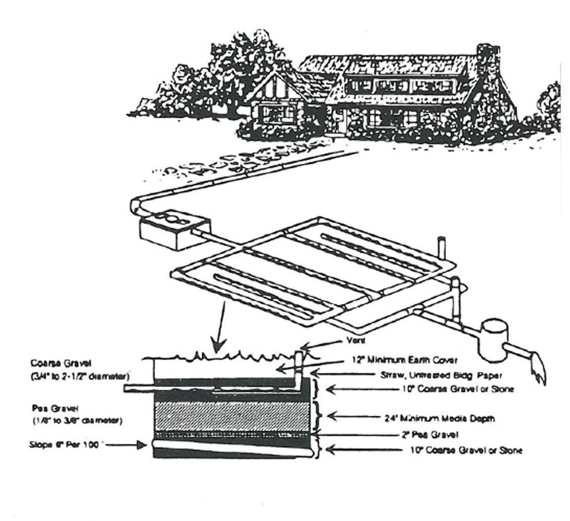 Conventional Systems