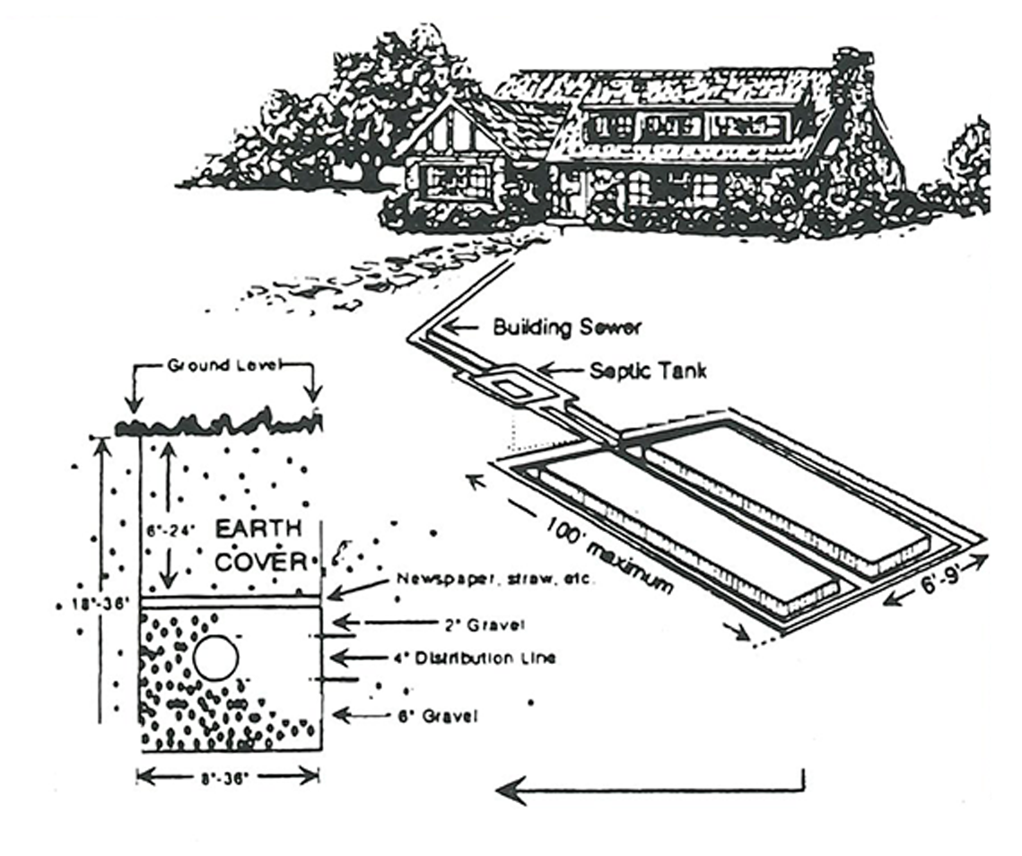 Conventional Septic Systems | Rex Vault Service, Inc